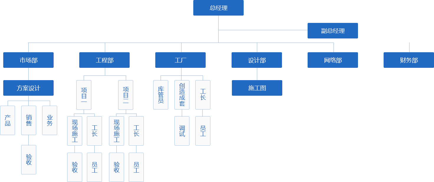 組織架構(gòu)